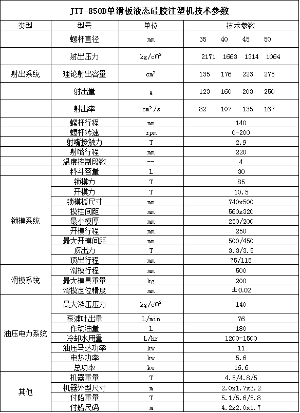 JTT-850D单滑板液态硅胶注塑机技术参考