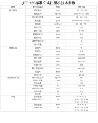 JTT-450标准立式注塑机技术参数