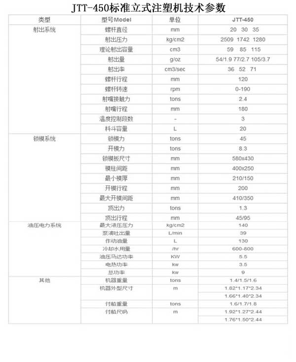 JTT-450标准立式注塑机技术参数