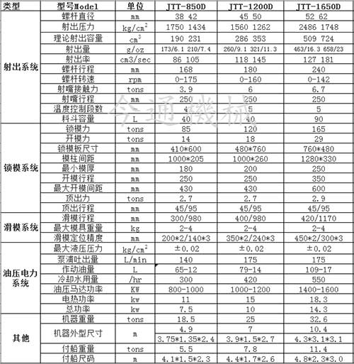 JTT-850D单滑板立式注塑机技术参数