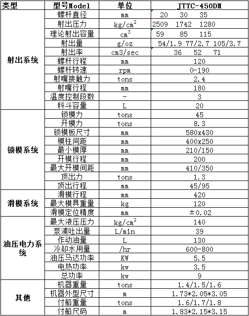 JTTC-450DM无导柱立式注塑机参数表