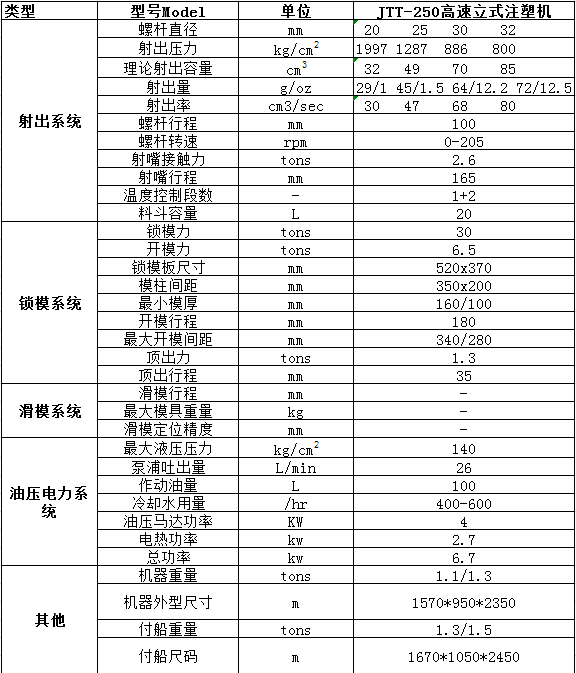 JTT-250高速立式注塑机参数表