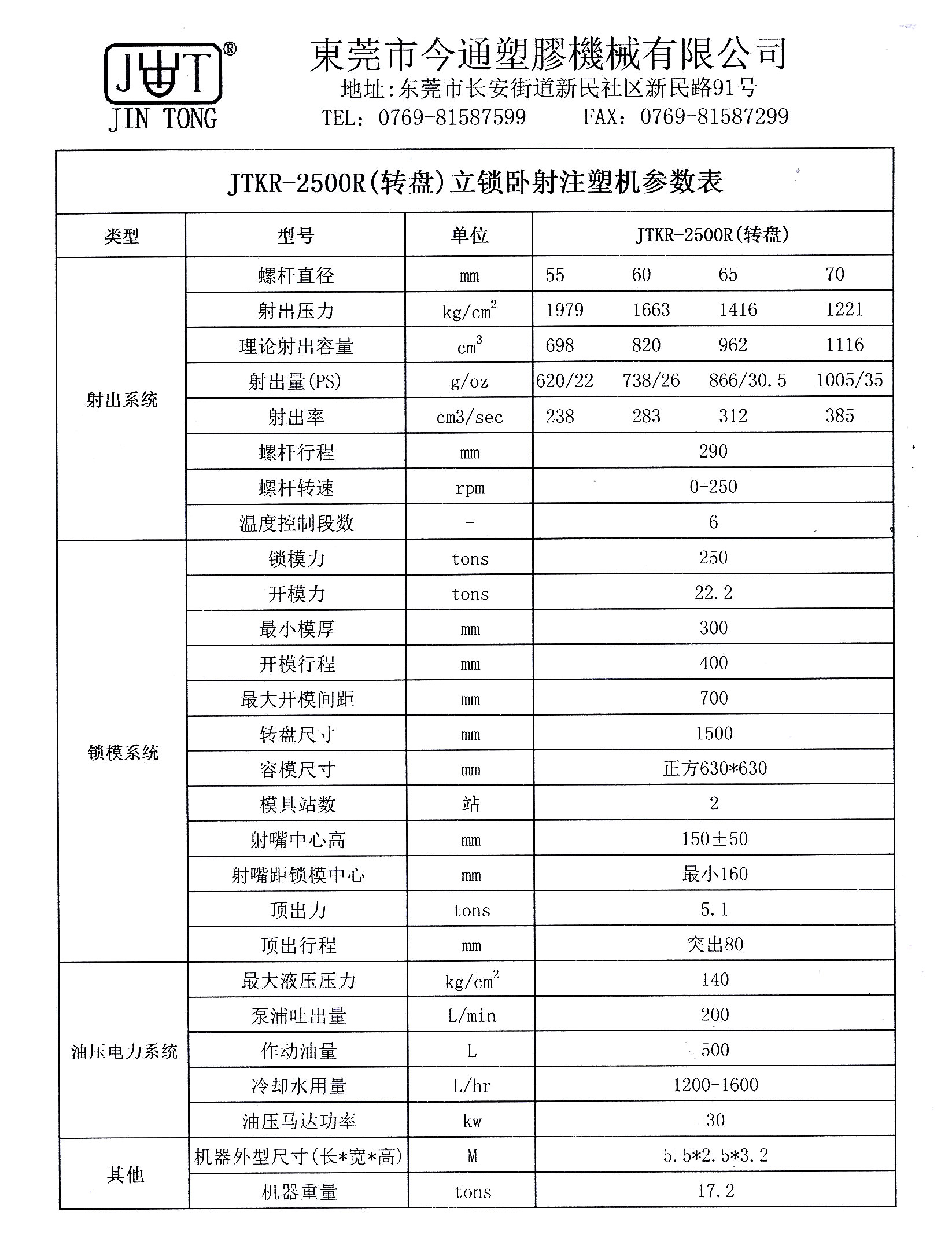 JTKR-2500R（转盘）立锁卧射注塑机参数表